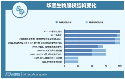 山東最暴利公司，掏空了多少男人的錢包？