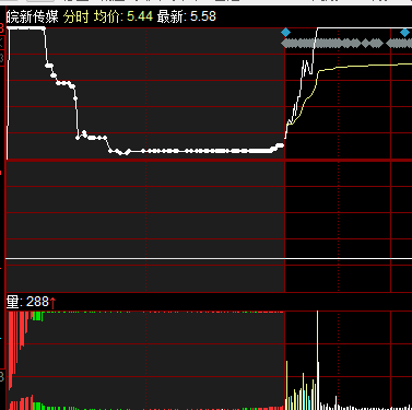 皖新傳媒2020年6月12日競(jìng)價(jià)交易情況