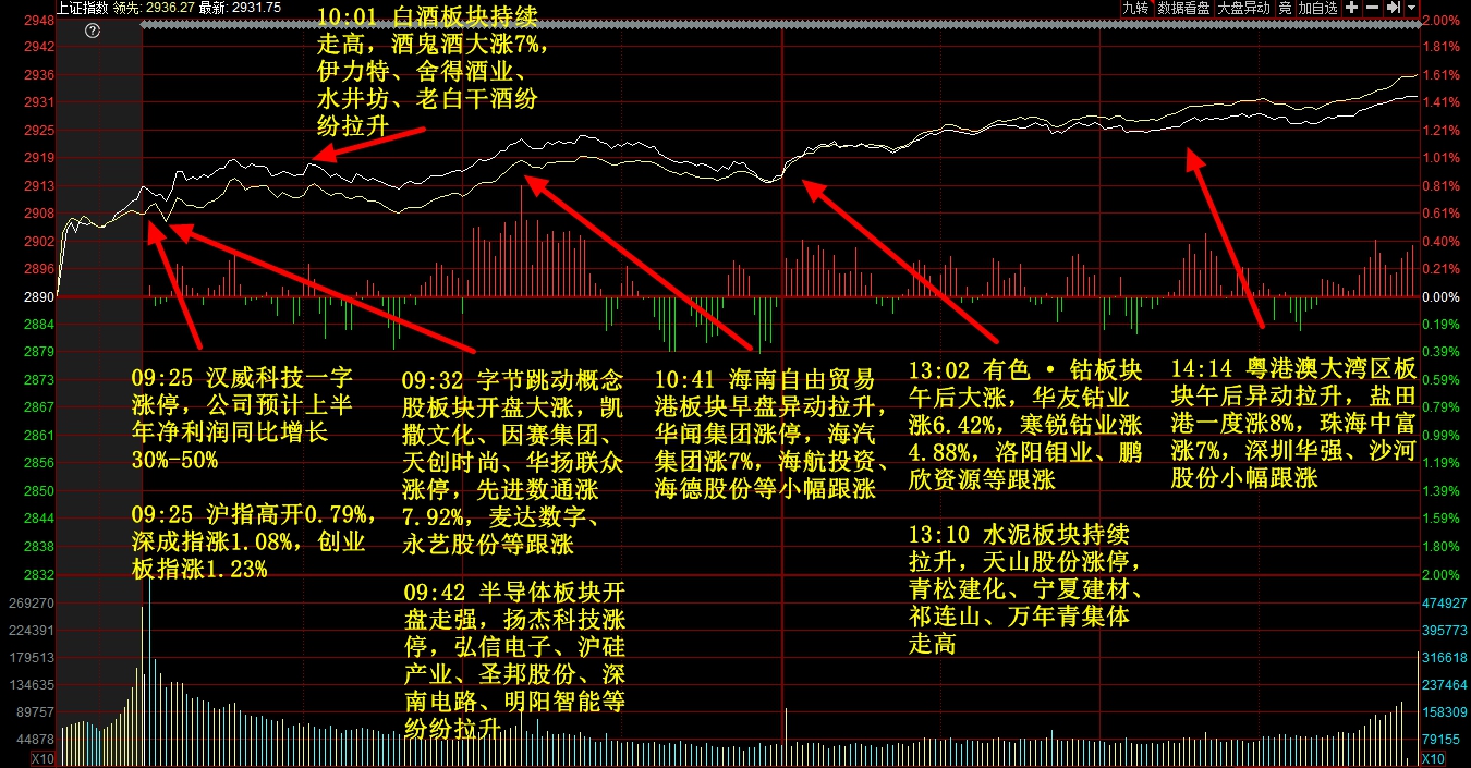 2020年6月16日大盤走勢(shì)和個(gè)股漲停記錄