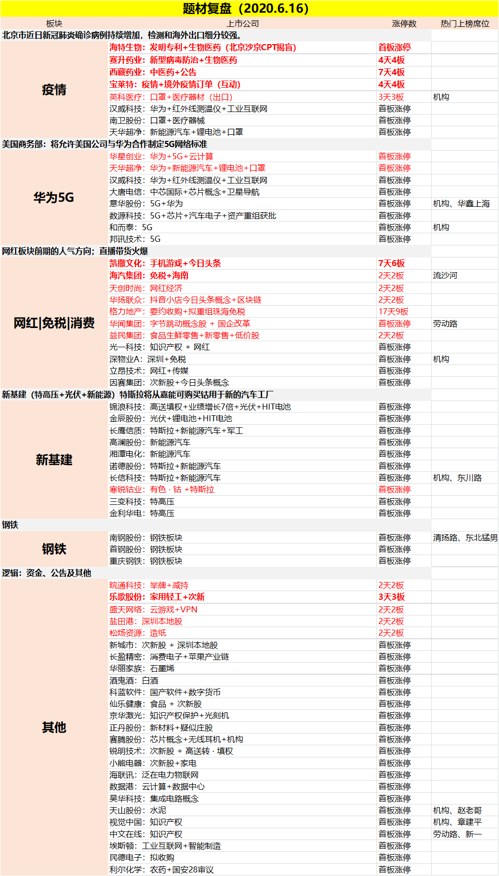 2020年6月16日漲停個(gè)股分析